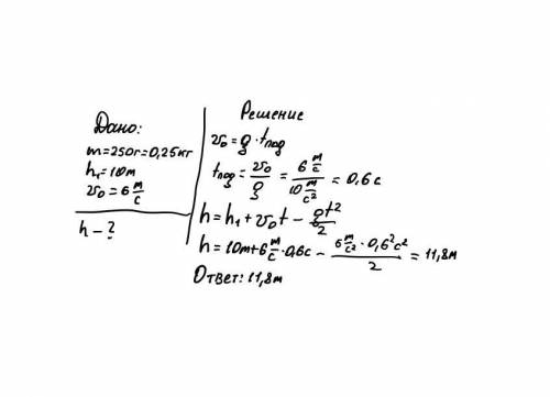 Какой высоты достигнет тело массой 250 г, брошенное вертикально вверх с находящегося на высоте 10 ме