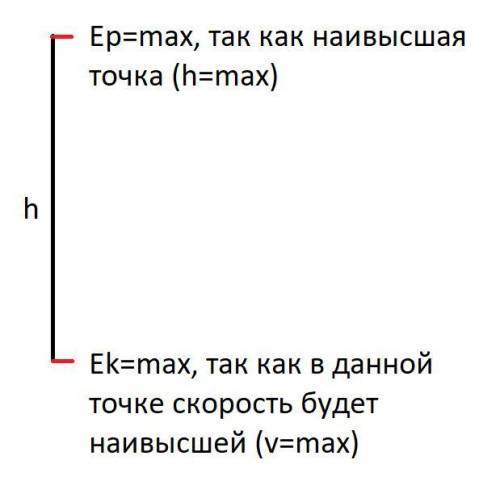 Камень бросили вертикально вверх со скоростью 5 м/с. какова максимальная высота подъема камня?