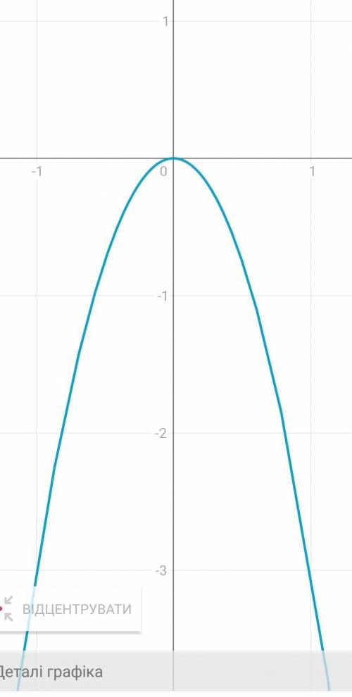 Постройте график функции : y=-3x²; y=-2x​