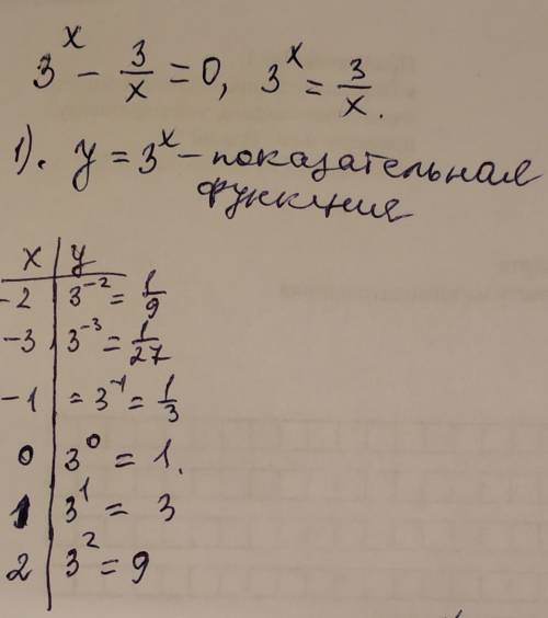 3^{x} -\frac{3}{x}=0