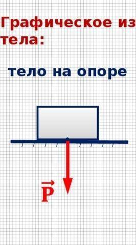 Изобразите графически вес тела p=36н