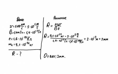 Електрон влітає за шв 500 км/с в однорідне магнітне поле з індукцією 1,4 мтл перпендикулярно до ліні