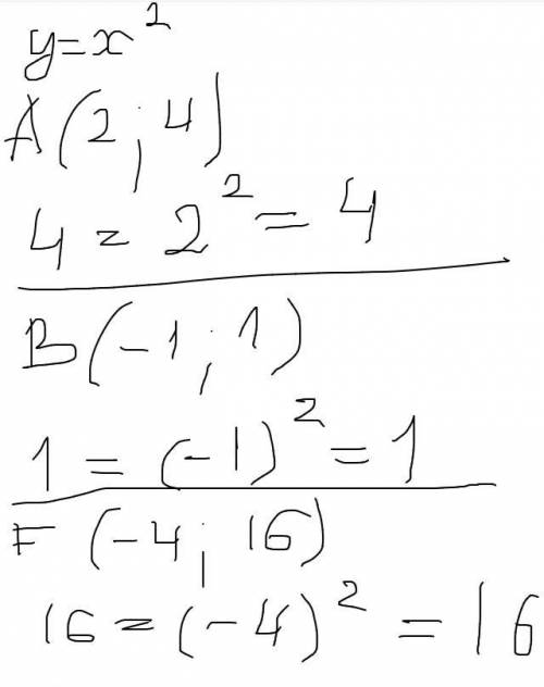 Какие из точек а2; 4), b(-1; 1), c(1; -1), d(-3; -9), e(5; -25), f(-4; 16) лежат на графике функции