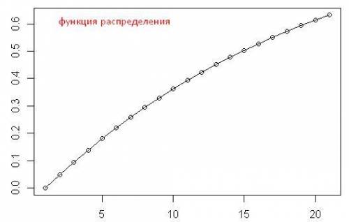 f(x)=\left \{ {{0}, x< 0 \atop ae^{-x}, x\geq0 }} \right.