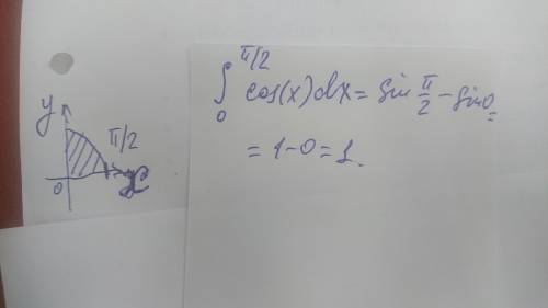 Найдите площадь фигуры, ограниченной линиямиy=cosx, y=0, x=0, x=π/2, выручайте​