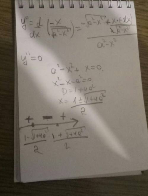 Исследовать функцию y=sqrt(a^2-x^2) (окружность) на наличие асимптот , выпуклость/вогнутость , проме