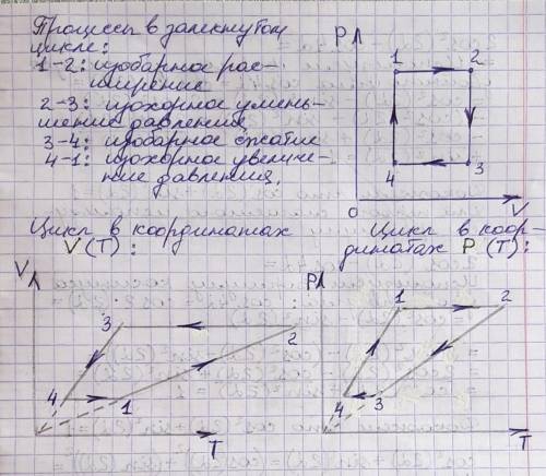 Опишите процессы, происходящте в замкнутом цикле. построить цикл в координатах p(t), v(t).