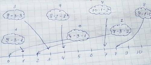 Вычислите. соедините ответы с соответствующими числами на числовой оси. я фотку поставила