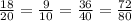 \frac{18}{20} =\frac{9}{10} =\frac{36}{40} =\frac{72}{80}