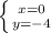 \left \{ {{x=0} \atop {y=-4}} \right.