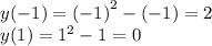 y( - 1) = {( - 1)}^{2} - ( - 1) = 2 \\ y(1) = {1}^{2} - 1 = 0