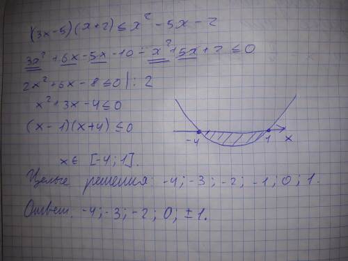 (3x-5)(x+2) ≤ x^2-5x-2 -найдите целые решения.