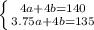 \left \{ {4a+4b=140} \atop {3.75a+4b=135}} \right.