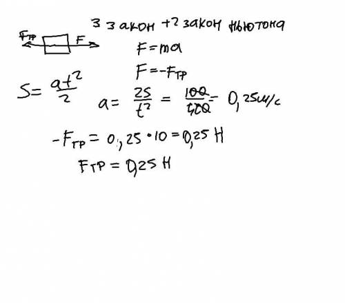 Вагон массой m = 10 т после толчка тепловоза за про-межуток времени t = 20 с путь s = 50 миостановил