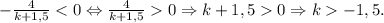 -\frac{4}{k+1,5} 0 \Rightarrow k + 1,5 0 \Rightarrow k -1,5.