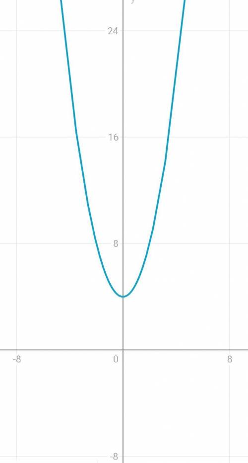 постройте график функции y=(x^2+4)(x-3)/3-x