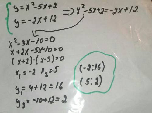 Найдите сумму абцисс точек пересечения параболы y=x^2 -5x+2 и прямой y=-2x+12