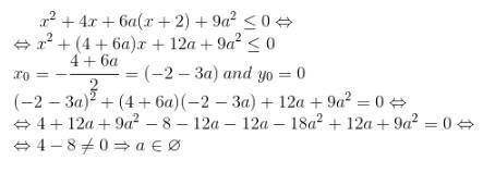 Найдите все значения параметра а,при которых неравенство х^2+4х+6а(х+2)+9а^2≤0 имеет не более одного