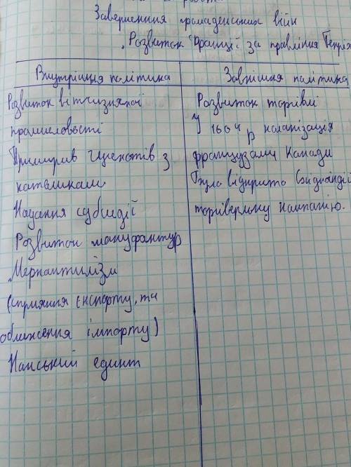 Зовнішня і внутрішня політика генріха 4