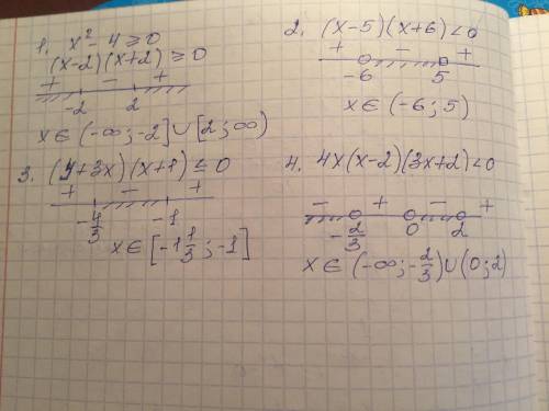 Решение неравенств методом интервалов. распишите,, как нужно сделать