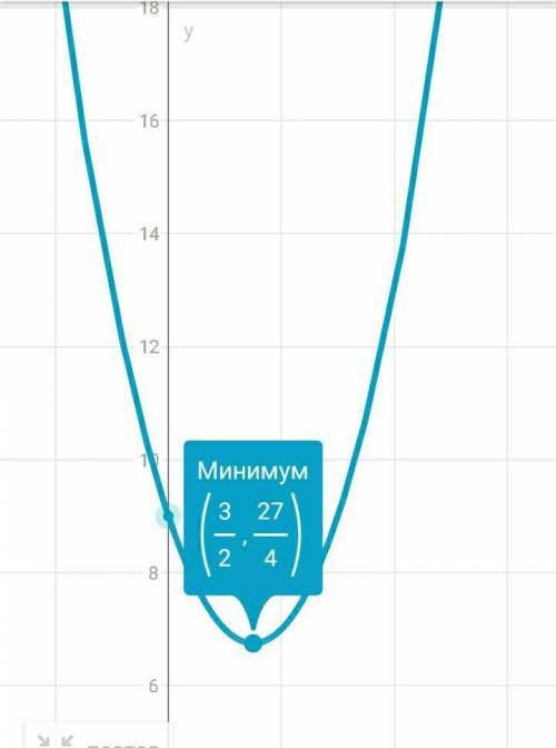 Как найти интервал возрастания функции f(x)=x^2-3x+9​