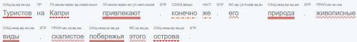 Синтаксический разбор предложения: туристов на капри привлекают, конечно же, его природа, живописные