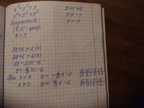 Найти площадь фигуры, заданной на координатной плоскости системой x²+y²≤9 y+1≥0 3y+6≥2|x|