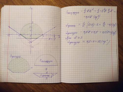 Найти площадь фигуры, заданной на координатной плоскости системой x²+y²≤9 y+1≥0 3y+6≥2|x|