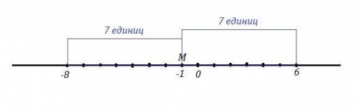 с координатной прямой найдите координаты середины отрезка  ав, если  а(–8)  и  в