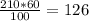 \frac{210 * 60}{100} = 126