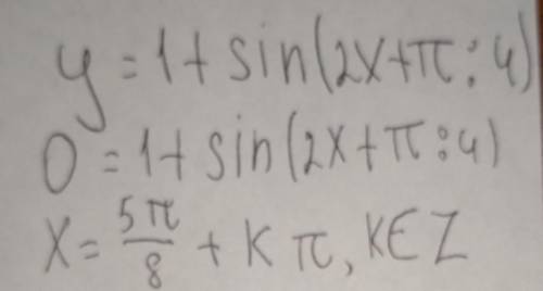 Схематично накресліть графік функції y =1+sin(2x+π/4)