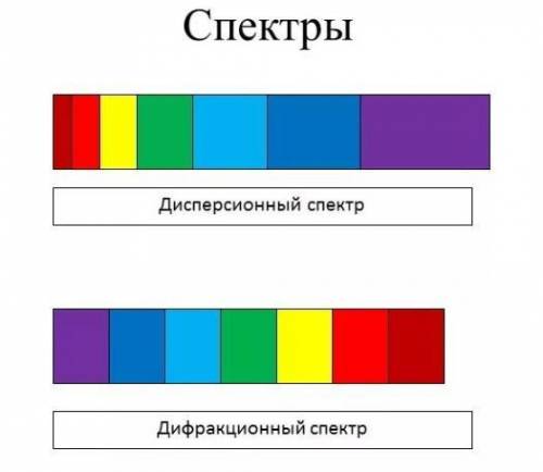 Люди , везде разная информация, которая не совпадает. может кто-то из вас прольёт свет на мою необра