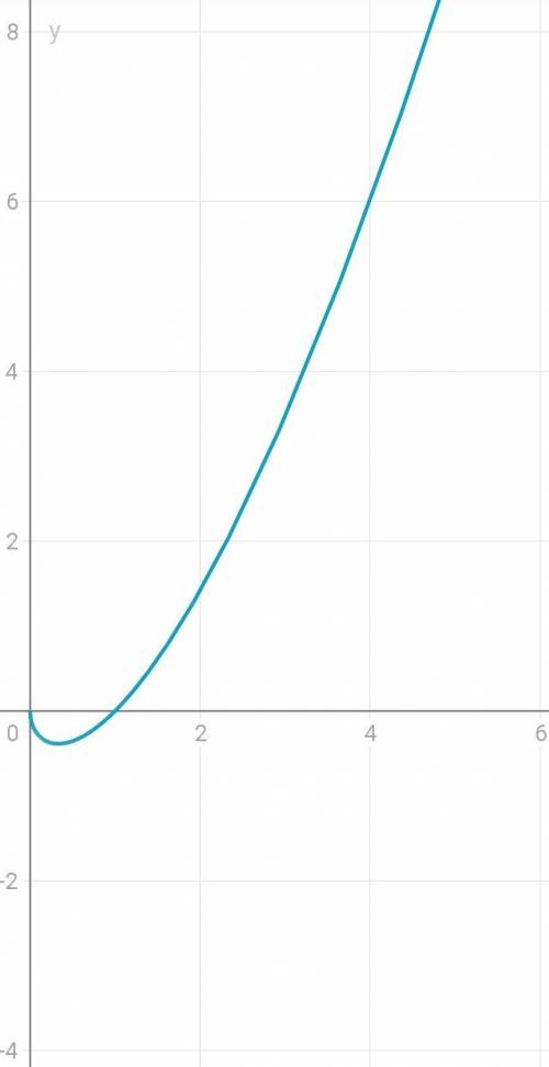 Лопиталь запрещён. текст текст текст текст текст. «для 20минимум символов»