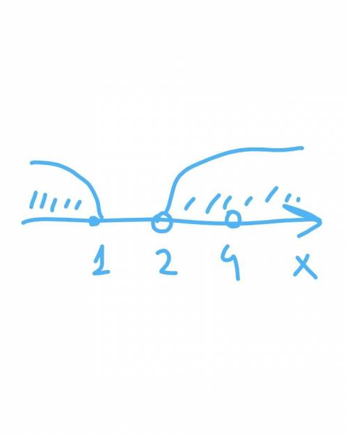 Решить! неравенство 4-5x+x^2/8-6x+x^2> =0​