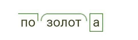 Ть розібрати за будовою слово позолота розібрати за будовою