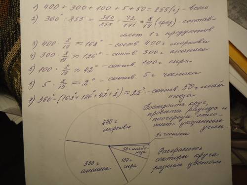 Как составить круговую диаграмму(решение) когда известно: морковь-400г ананас-300г сыр -100г чеснок