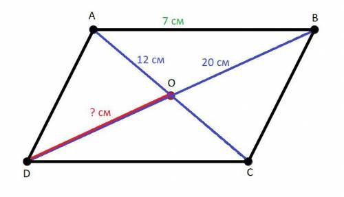 Диагонали ac и bd параллелограмма abcd пересекаются в точке o, ac=12, bd=20, ab=7. найдите do.