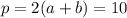 p = 2(a + b) = 10