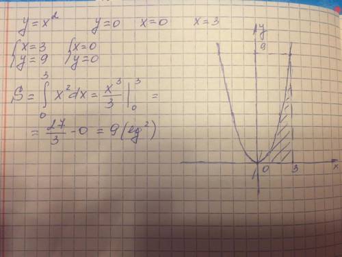 Вычислите площадь фигуры ограниченной линиями: y=x^2, y=0, x=0, x=3