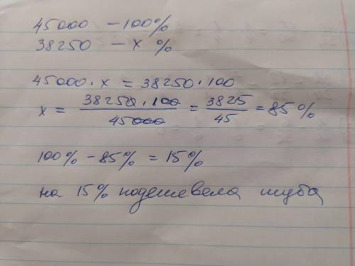 Шуба стоила 45000 рублей по оканчании сезона эту шубу продавали за 38250 рублей. на сколько проценто
