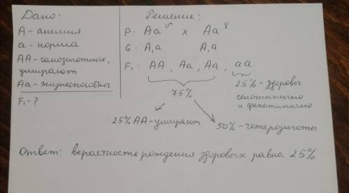 Гомозиготні особини за геном серповидноклітинної анемії вмирають зазвичай до статевого дозрівання,ге