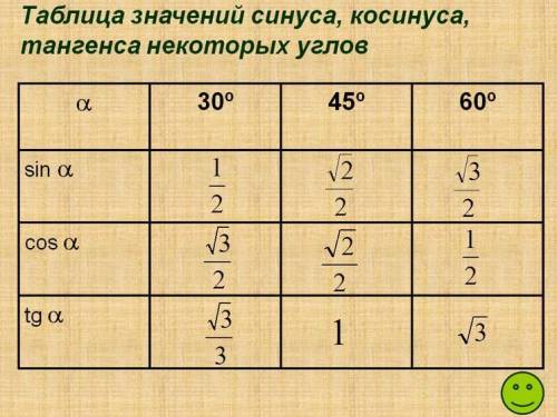 Значение синуса,косинуса и тангенса для углов 30°,45° и 60°. , заранее