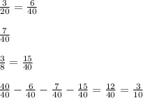 \frac{3}{20} =\frac{6}{40} \\\\\frac{7}{40} \\\\\frac{3}{8} =\frac{15}{40} \\\\\frac{40}{40} - \frac{6}{40} -\frac{7}{40} -\frac{15}{40} =\frac{12}{40} =\frac{3}{10}