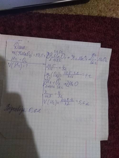 Піддали повному терміному розкладу 39,5г калій перманганату. який об'єм водню (н.у) можна окиснити о