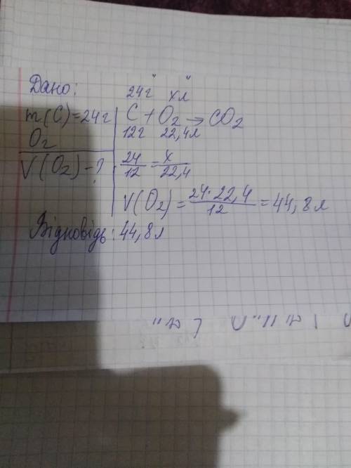 Який обєм повітря н.у потрібно використати для спалювання 24г вуглецю