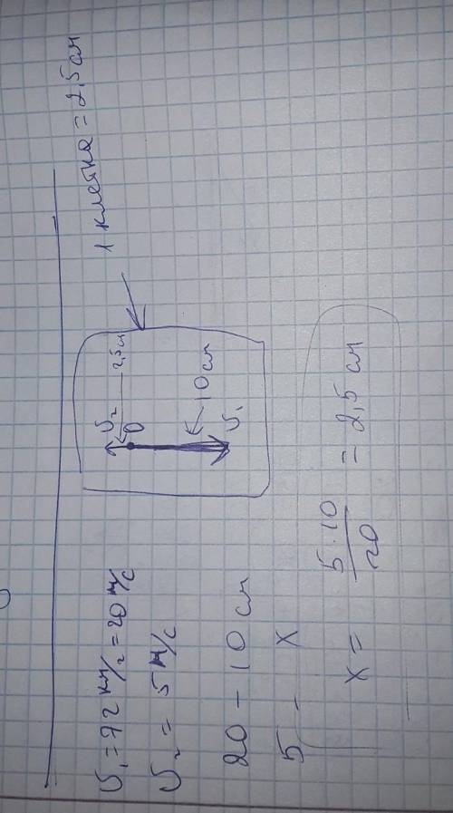 Скорость движущегося на юг автомобиля, модуль которой 72 км/ час, выражена отрезком, длиной 10 см. и