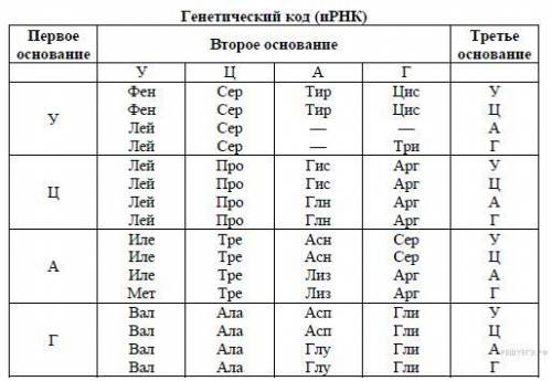 Хотя-бы какие-то сделайте , хотябы 2 . буду признателен