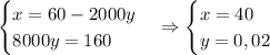 \begin{cases}x=60-2000y\\8000y=160\end{cases}\Rightarrow\begin{cases}x=40\\y=0,02\end{cases}