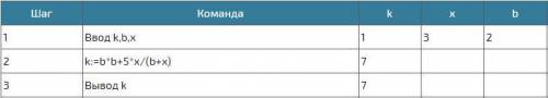 Народ с решение данной по информатики (паскаль) k=b²+5x : b+x (5x: b+x идёт через дробь) надо