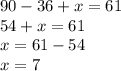 90 - 36 + x = 61 \\ 54 + x = 61 \\ x = 61 - 54 \\ x = 7